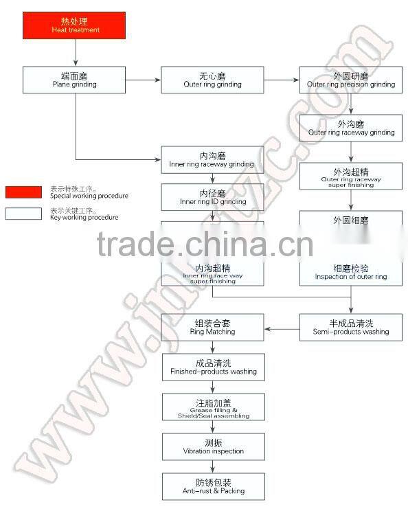 factory of cheaper price thrust roller bearings 81102