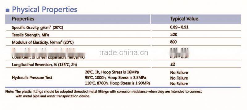 Liansu PPR water pipe for cold water or for hot water PPR pipe