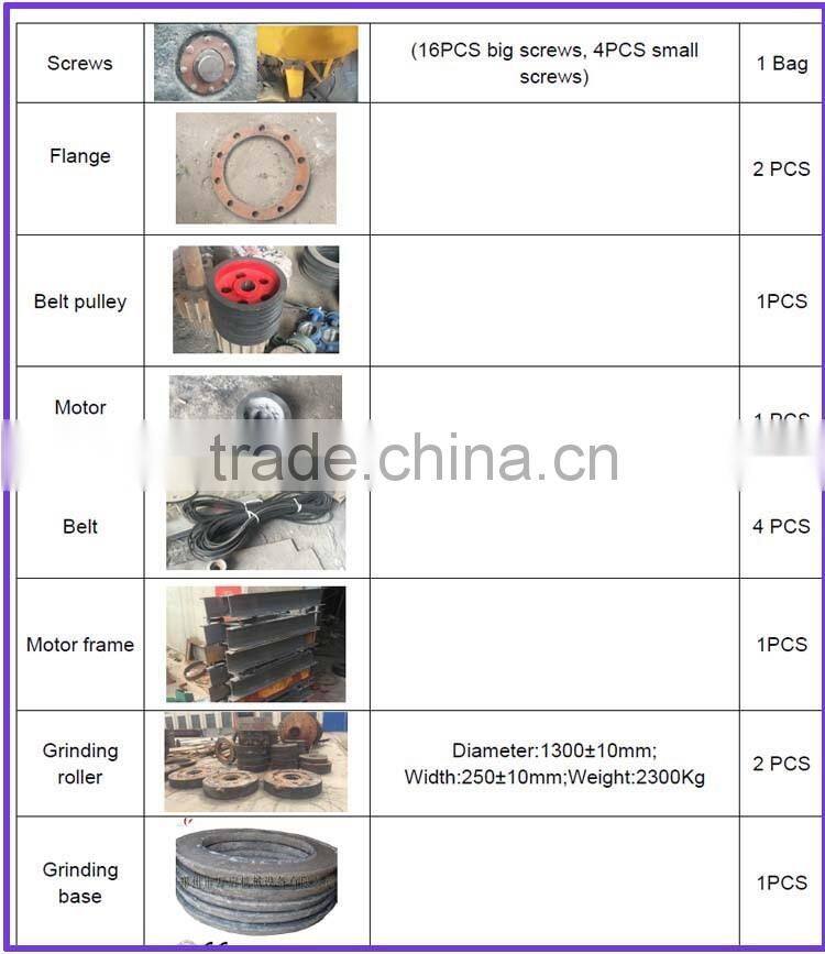 Africa Popular YM Model Wet Pan Grinding Mill Machine