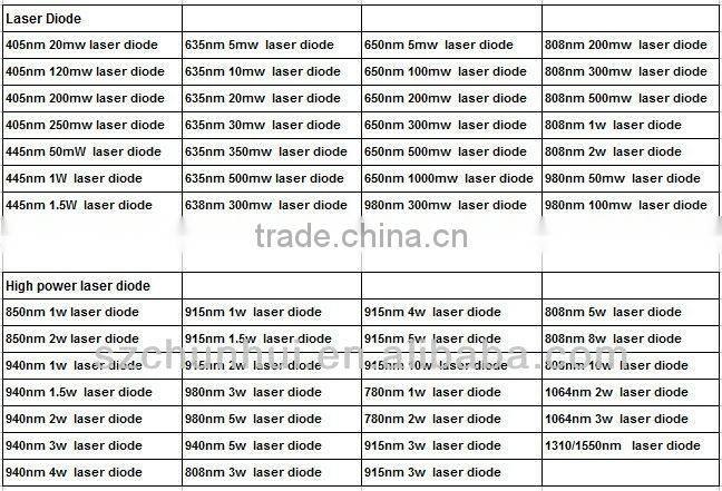 445nm 50mw/1w/1.5w LD laser diodes TO18/5.6mm