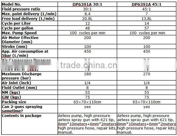 DP6391 pneumatic airless sprayer