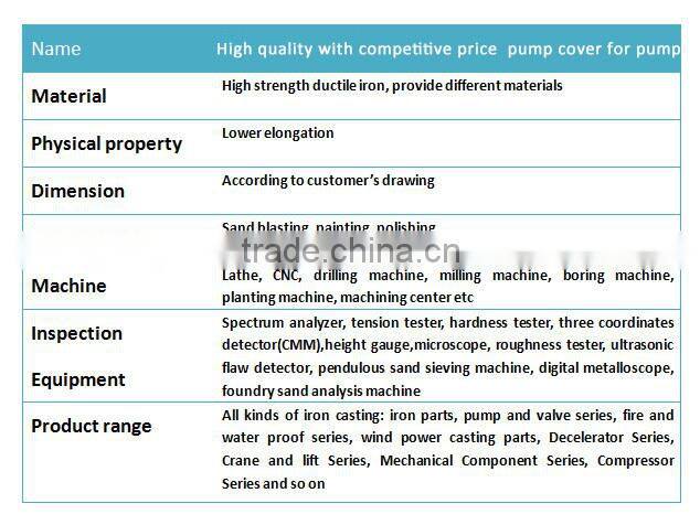 China manufacture water pump, precision cast iron material pump body ,pump cover