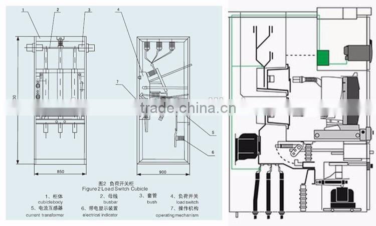 High-pressure ring network switchgear HXGN-12