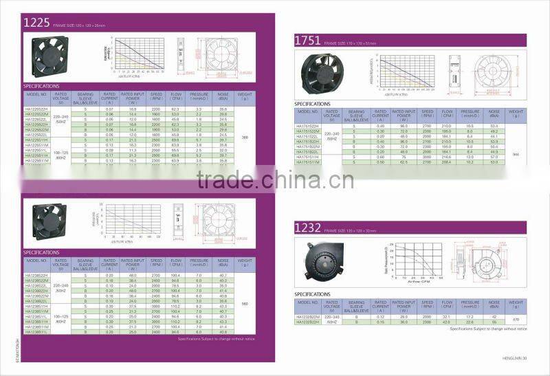 120*120*38mm Ventilation exhaust Fans