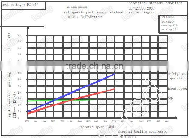 electric motor for air compressor