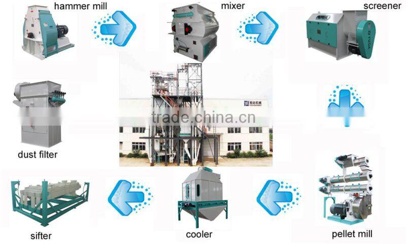 SKLB8 tipping counterflow feed pellet cooler