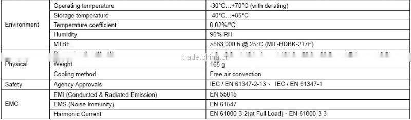 30W 13.5V Open Frame Power Supply ARCH ZQF30-13.5S