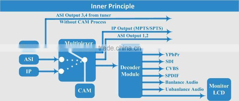 IP to hdmi converter