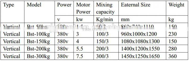 High Quality Vertical Colour Mixer Machine