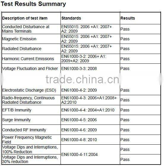 CQC approved 5years warranty manufacturer 95lm/W high lumens bridgelux chip led street light