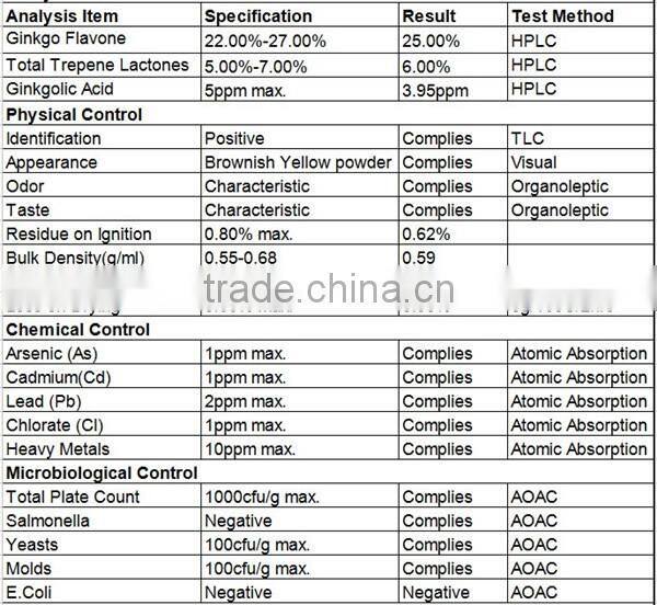 Ginkgo Biloba Extract/Ginkgo Biloba Seed/Ginkgo Biloba leaves