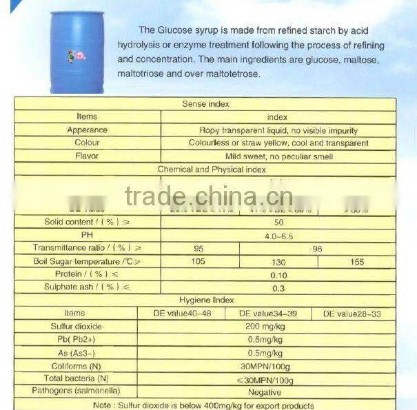 liquid glucose and maltose syrup