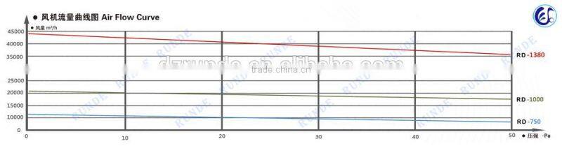 Energy saving high quality Push-pull exhaust fan