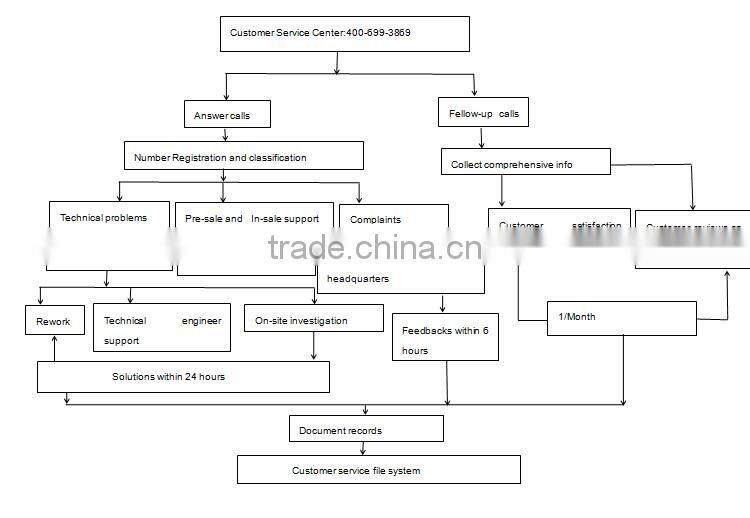 China hot Selling electric high pressure garden blower