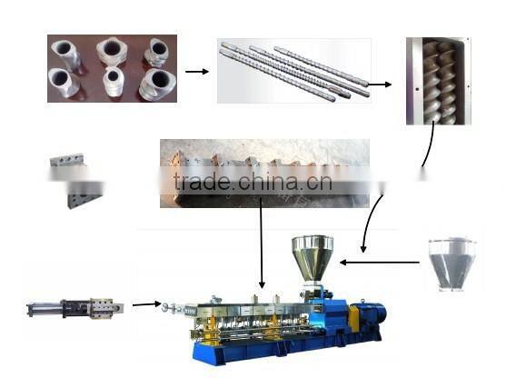 Screw and Barrel of Waste Recyciling Pelletizer Machine