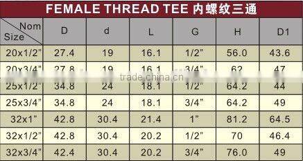 PPR Female Thread Tee / PPR tee /plastic tee