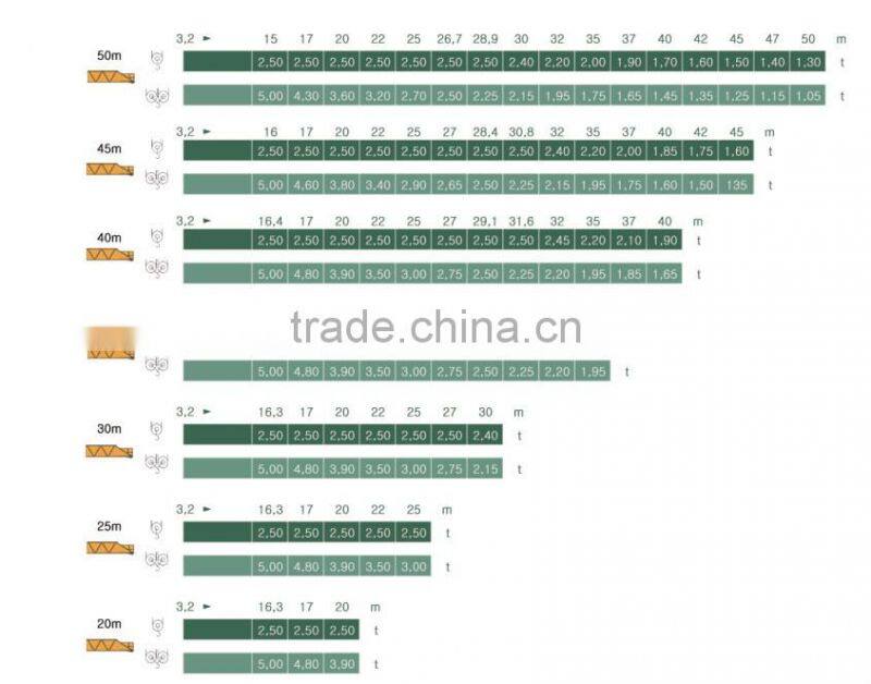 New 5 ton topkit tower crane price good GHT5013-5