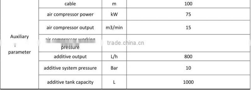 HSC-3016 automatic tunnel construction robotic arm shotcrete equipment sprayer concrete spraying system
