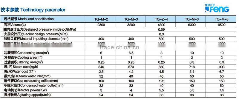 Extracting tank/Extractor