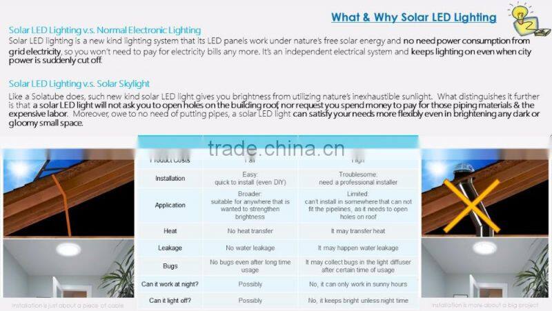 SUNNY 2017 Solar Skylight Solar LED Panel Lighting System