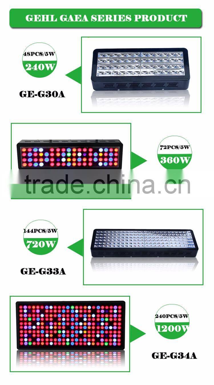 full spectrum hydroponic greenhouse LED grow light
