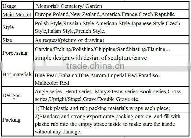 Granite Tombstone Grave