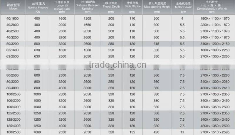 2/WC67K Duplex Linkage CNC Hydraulic Press Brake model from 40/1600 to 600/6000