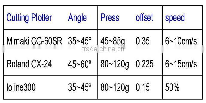 best quality t-shirt eco solvent heat transfer paper for textile