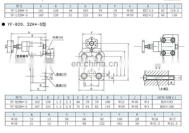 YF series of YF-B8,YF-B10,YF-B20,YF-B32,YF-L8,YF-L10,YF-L32,YF-F32,YF-F50,Y-Ha6B,Y2-Ha10B,hydraulic pilot pressure relief valve