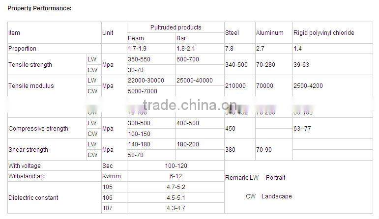 FRP extruded bar, fiber glass electric flat stay, rectangular bar