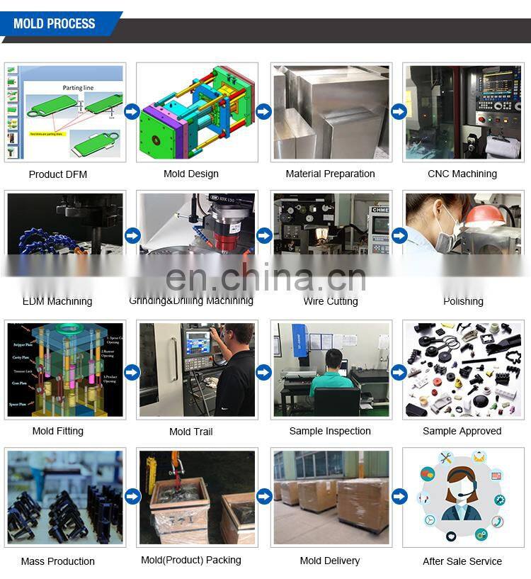 Custom Plastic Injection Molding Plastic Boxes for Auto Car parts