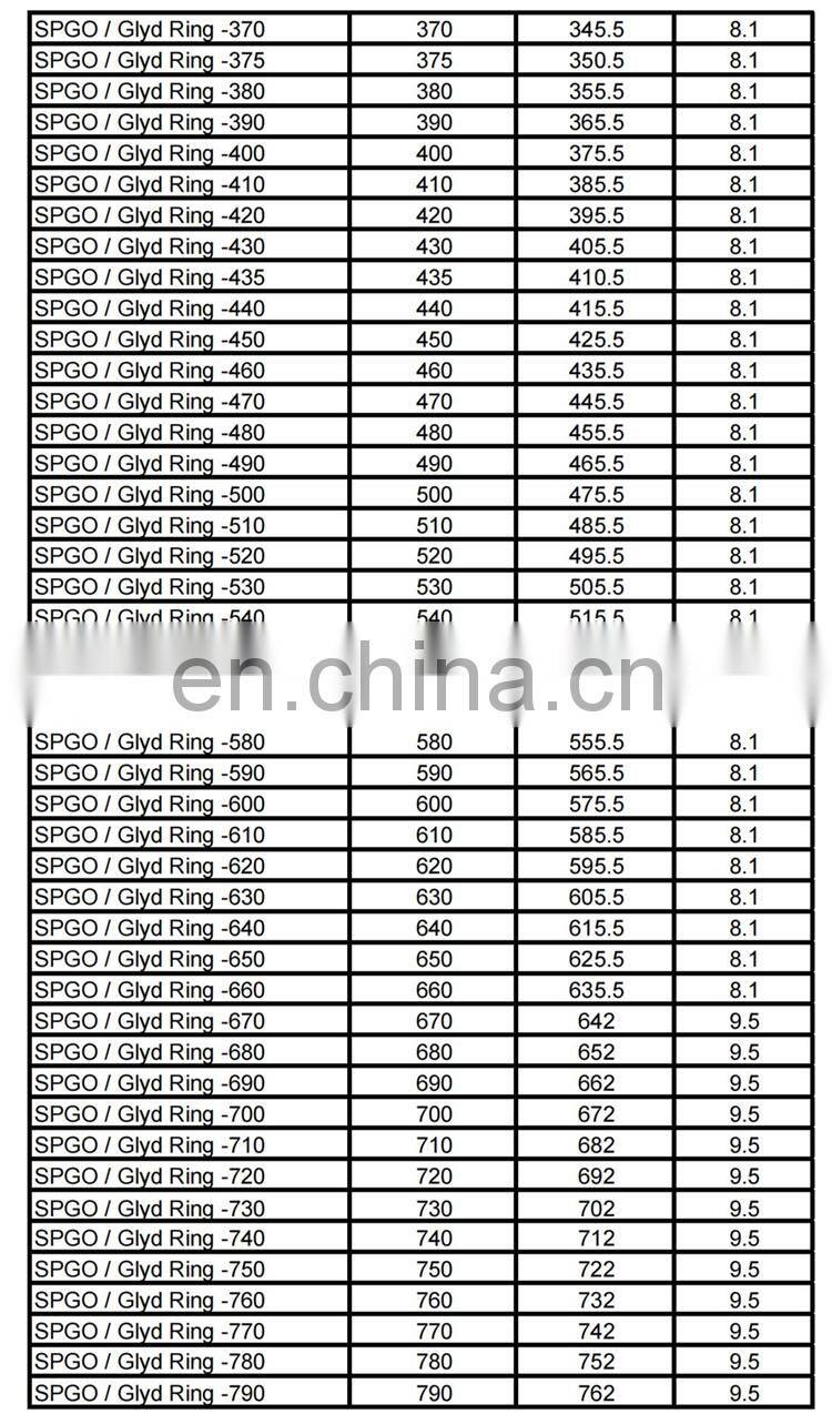 Free Sample NBR PTFE Bronze Double Acting Compact Piston Seal SPGO Seal Glyd Ring For Hydraulic