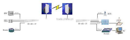 19inch Rack Mount G.703 4E1 to Ethernet converter
