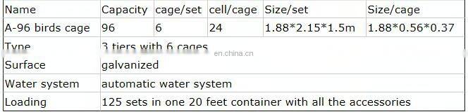 High Quality Broiler Battery Cage/Layer Chicken Battery Cage/Automatic Poultry Layer Cages System