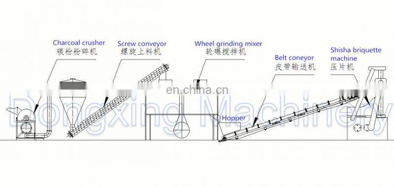 Hookah shisha tobacco press manufacturing machine shisha coal stick