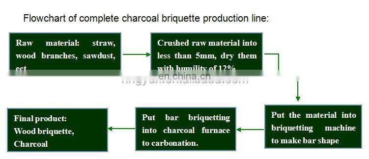 Competitive price pine sawdust briquettes making press/saw dust making machine