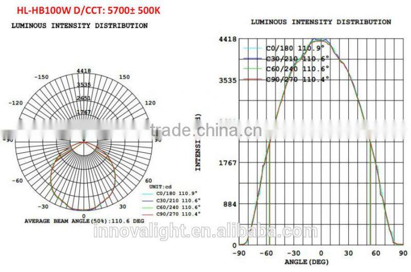 INNOVALIGHT 99usd Promotion Brand Chip 100W LED Low Bay Light