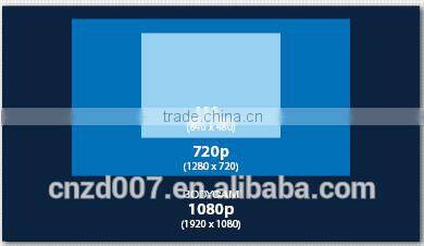 Professional hd 720p dvr recorder camera