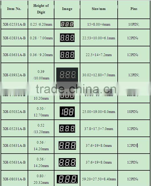 Wholesale NEWSHINE Digital Temperature Sensor LED Indoor Digital Message Board