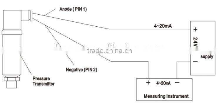 4-20ma stainless steel oil air pressure sensor pressure transmitter