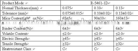 Electrical insulating mica tape, polyimide film-backed resin poor mica tape R-5461-1D