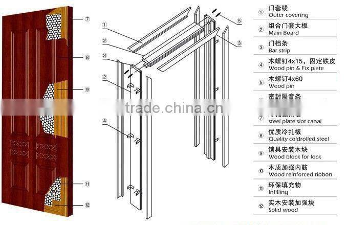 Deep drawing Decorative Interior room doors