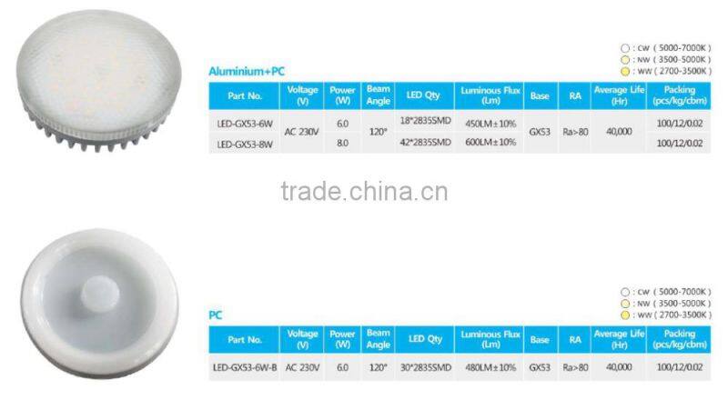 New product 230V plastic material 6W Plastic LED GX53 Lamp
