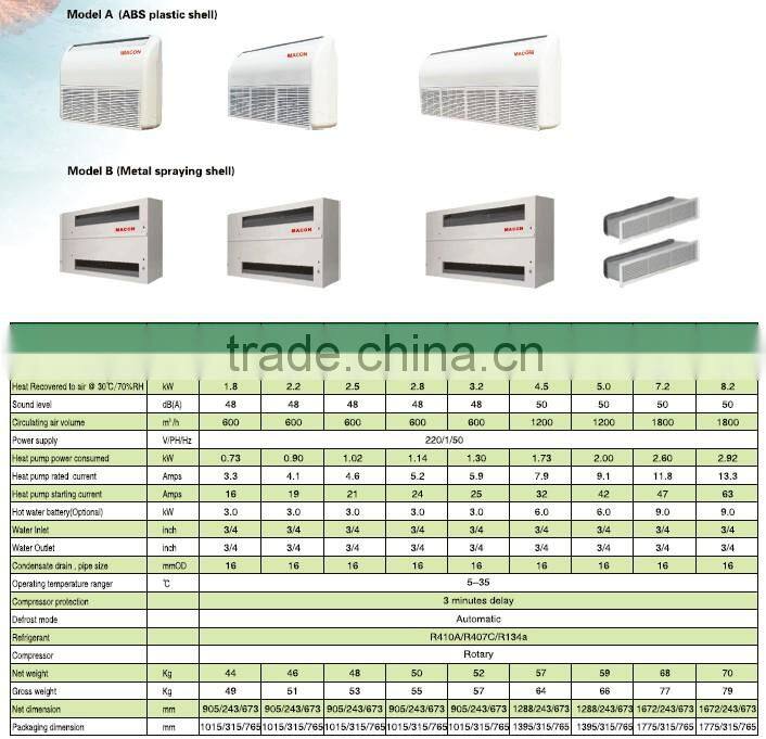 Domestic Dehumidifier