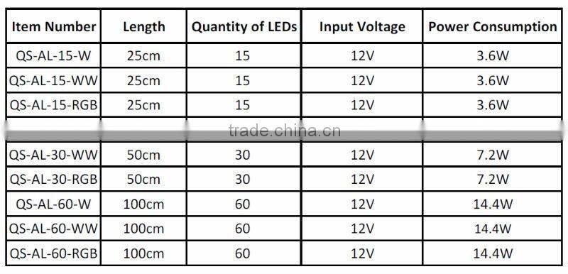 5050 SMD led rigid strips