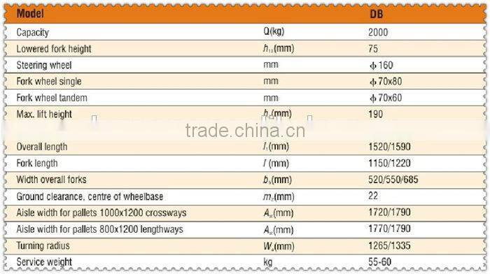 (HERRMAN)High quality 2000kgs Hand Pallet truck DB