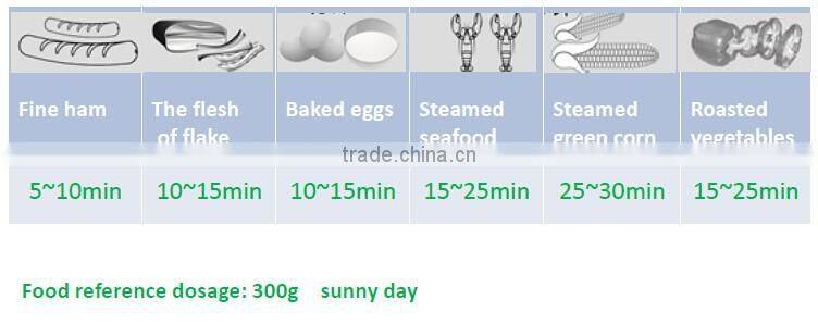 high power output 100% sunshine commerical solar oven