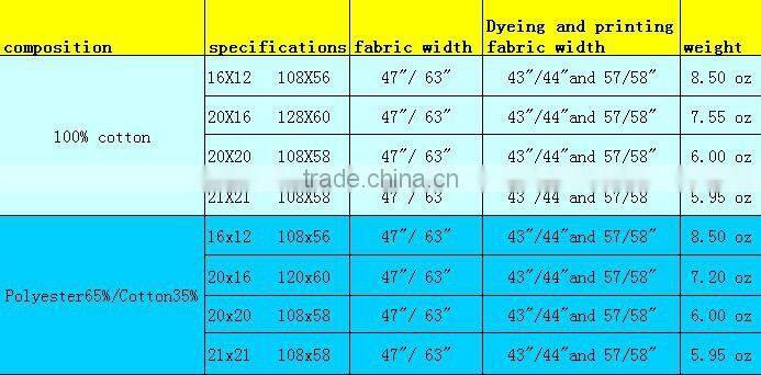 HOT! twill cotton fabric from China good dyed fabric