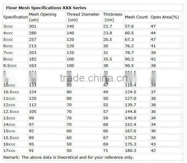 2016 good supplier flour sieve cloth
