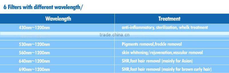 New design ipl shr opt laser permanent ipl laser removal
